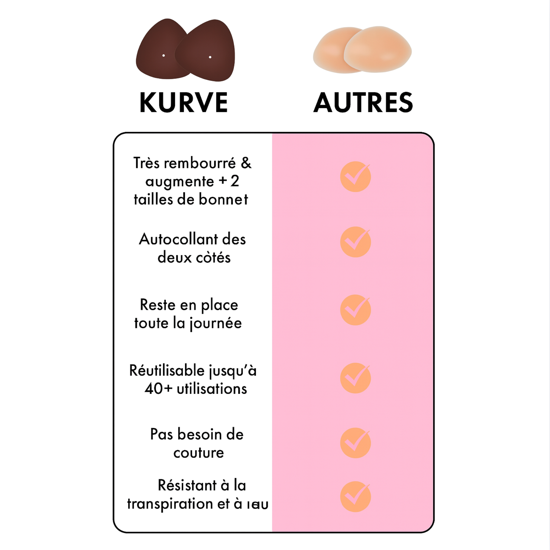 KURVE BOOST - Pads adhésifs – effet push-up instantané, lavables et réutilisables.